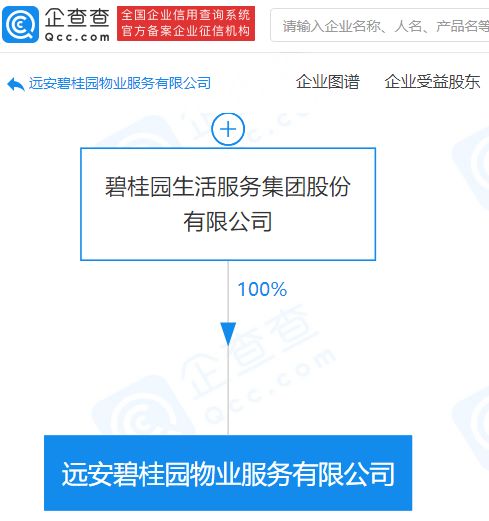 碧桂園關聯公司拓展業務版圖，新公司涉足餐飲與票務代理服務